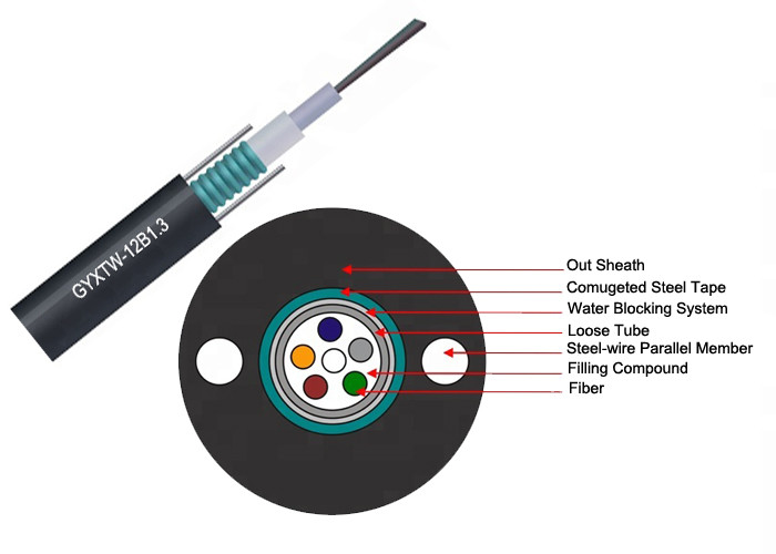 PE/HDPE куртки PE трубки кабеля ethernet OS2 оптического волокна GYXTW 12 G652D Uni -