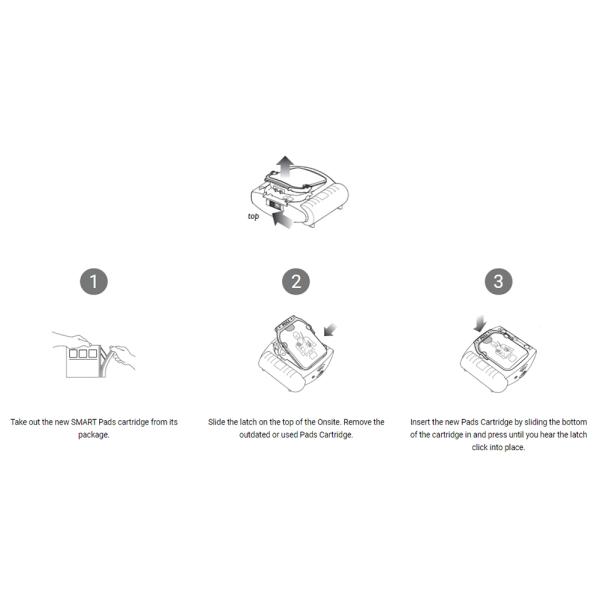 Оригинальный PH HeartStart на месте для взрослых Умный АЭС Дефибрилляционные электродные подкладки M5071A