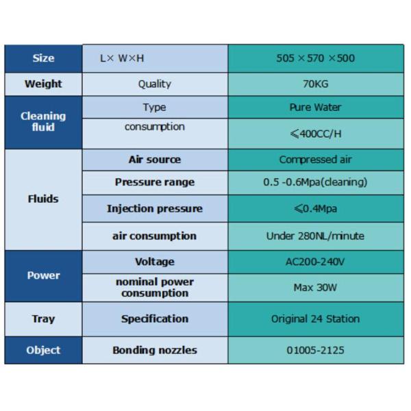 Периферийное оборудование SMT Сборочный автомат Автоматическая очистка форсунки Очистка форсунки 36шт One Time