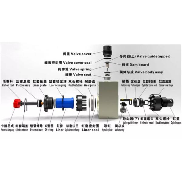 Cylinder Liner Gland Mud Pump Spare Parts Hydraulic Cylinder Assembly Liner Cover