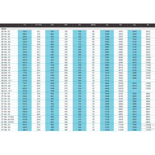 ZT55~315, ZR55~315 Водоохлаждаемый масляный Atlas Screw Air Compressor для фармацевтической промышленности