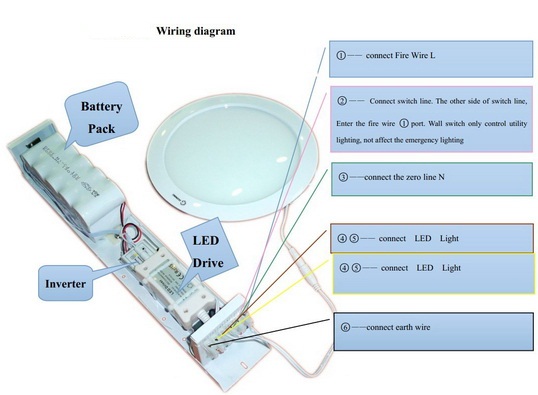2700-6500K 1200-1300Lm Emergency LED Panel Light , led circular panel lights