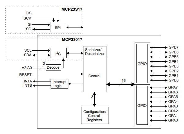 Детандер I/O MHz 28-SOIC MCP23017T-E/SO обломока 1,7 IC шестнадцатиразрядный с последовательным интерфейсом