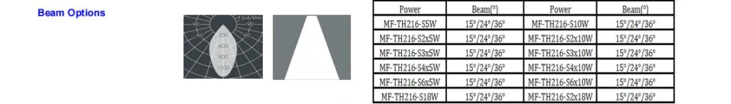 5W / 10W / 18W X1/ X2/ X3/ X4 / X6 IP40 Круглый заложенный свет Прожектор потолок установленный вниз свет