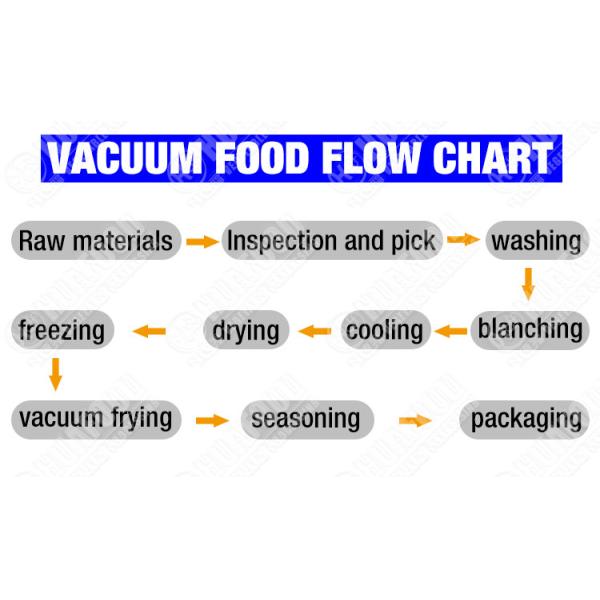 Factory Price Vacuum Fried Okra Chips Making Machine 50kg/pot Vegetable And Fruit Vacuum Fryer Machine