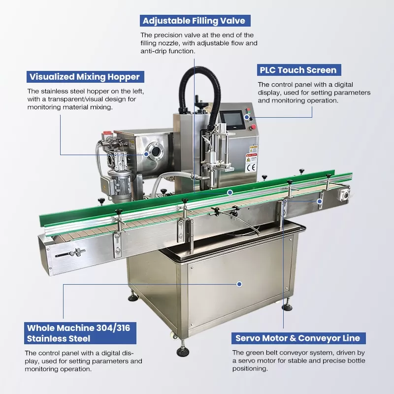 Paste & Sauce Filling Machine, Automatic Rotor Pump Servo Filling