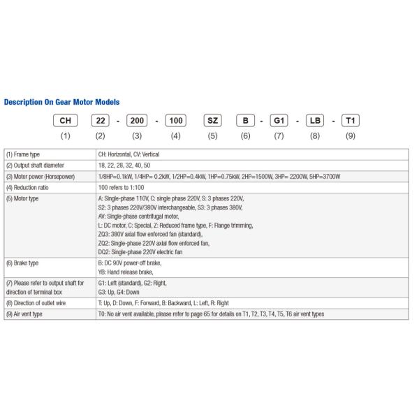 Motor de engranajes de corriente acústica de 100 W a 3700 W con certificación CE Motor de instalación horizontal y vertical de 3 fases 220v/380v CH CV