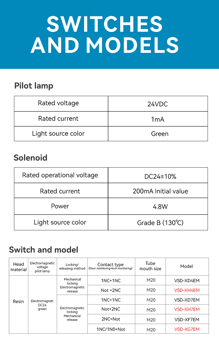 Dual Monitoring Safety Door Switch with 1300N Tensile Strength and ISO14119 Compliance for Industrial Safety