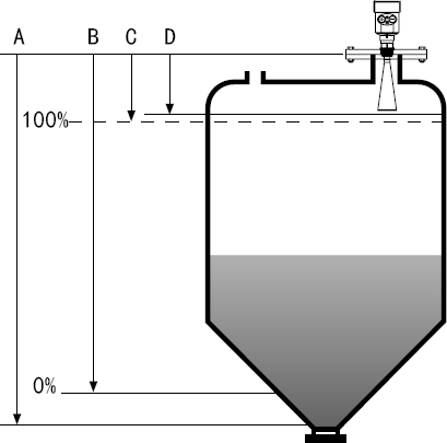 Grain Silo Radar Type Level Transmitter  / Radar Distance Level Sensor with pretection grade IP67