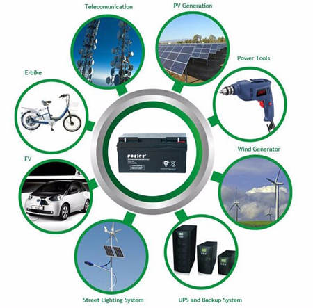 P20 Steel Battery Box Cover For Battery Mould