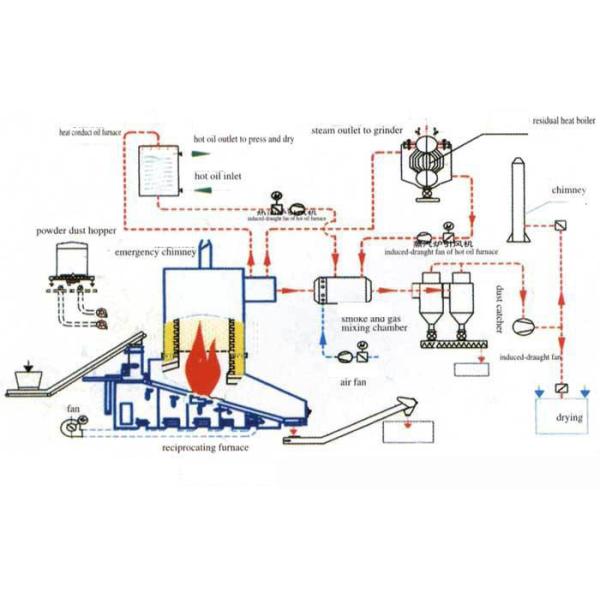 5T Intelligent Mixed Waste Heat Boiler Vertical Type For Power Plants