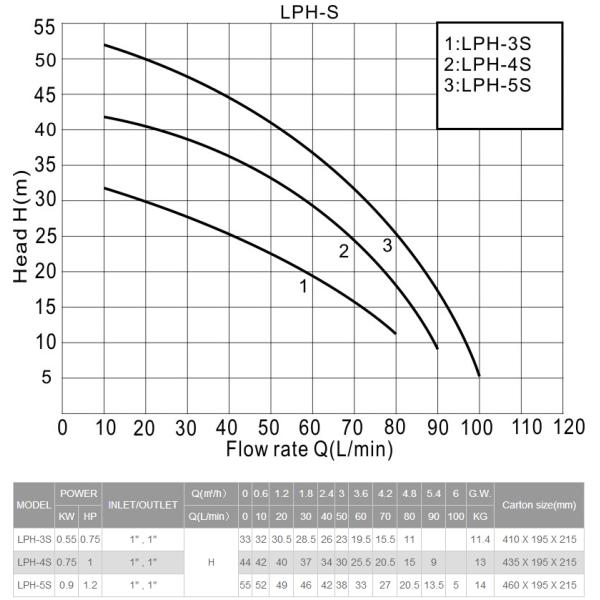 horizontal multi-stage pump,  stainless steel pump body, centrifugal pump