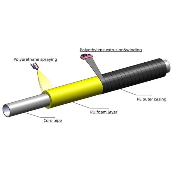 Computerized PU Steel Tube Insulation Machine with Pipe Structure Carrier Steel Pipe-Polyurethane Foam-HDPE Casing