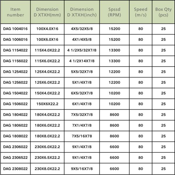 GRASSLAND Resin Abrasive Metal Cutting Discs for Stainless Steel 115 X 3.2 X 22.2 Angle Grinder