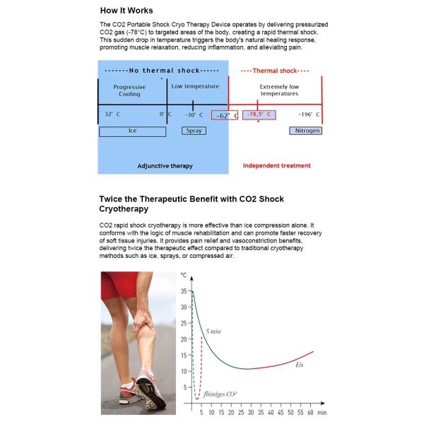 Handheld Co2 Portable Shock Cryo Therapy Machine for Pain Treatment