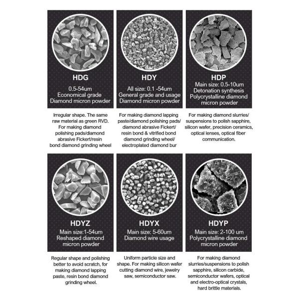 XINRUI-1 Lapidary Diamond Powder Professional-Grade Abrasive for Diamond Wire Grinding