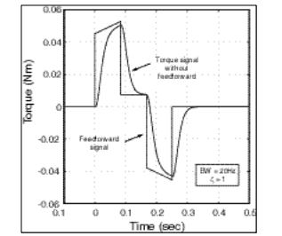 Сервопривод ПАКЕТА СЕРВОПРИВОДА выхода 4.4АМПС Яскава промышленный управляет 750Ватт СГДЭ-08АП