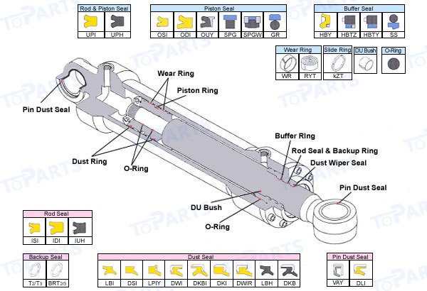 707-98-25340 набор обслуживания цилиндра 7079825340 скарификаторов для грейдеров KOMATSU