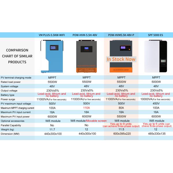 Батарея мотоцикла пакета 48V 100Ah 200Ah литий-ионного аккумулятора батареи лития ODM lifepo4 OEM солнечная электрическая