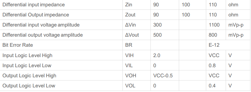 100Gbps QSFP28 to QSFP28 Active Optical Cables | High Quality and Fiber Optical Network