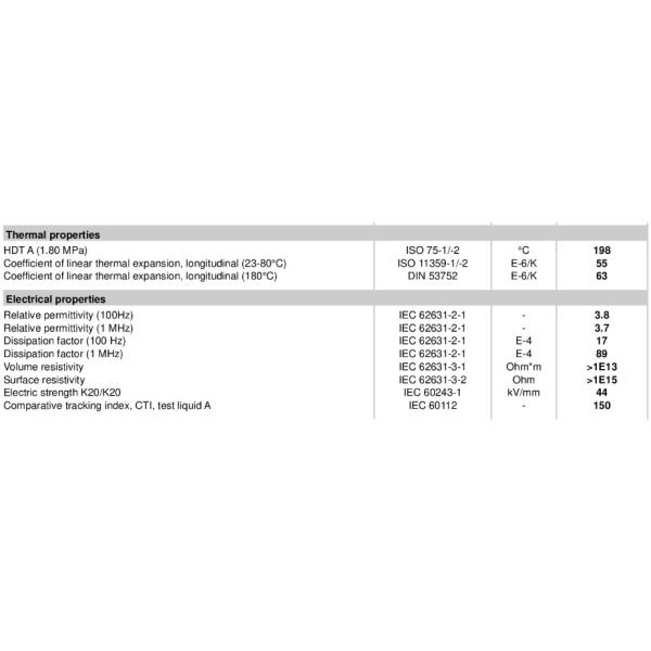 Сопротивление высокой жары 25KG/Bag BASF PPSU Ultrason p 3010 прозрачное