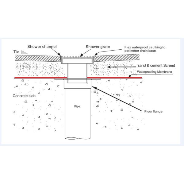 решетка пола Ss компакта 304 20*5mm Hdg для предохранителя пятки дренажа