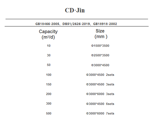 Сильно интегрированное энергосберегающее оборудование 30m3/D очистки сточных вод танка