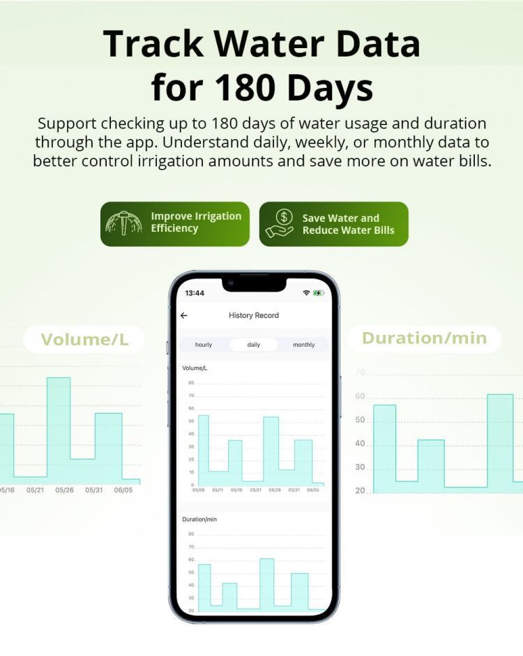 Wireless Zigbee Smart Water Flow Valve Phone App Control Automatic Water Timer For Garden Lawn Vegetable Patch