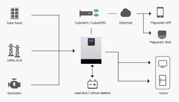 20KW PID Free Photovoltaic Solar Panels For On Grid Off Grid Solar System