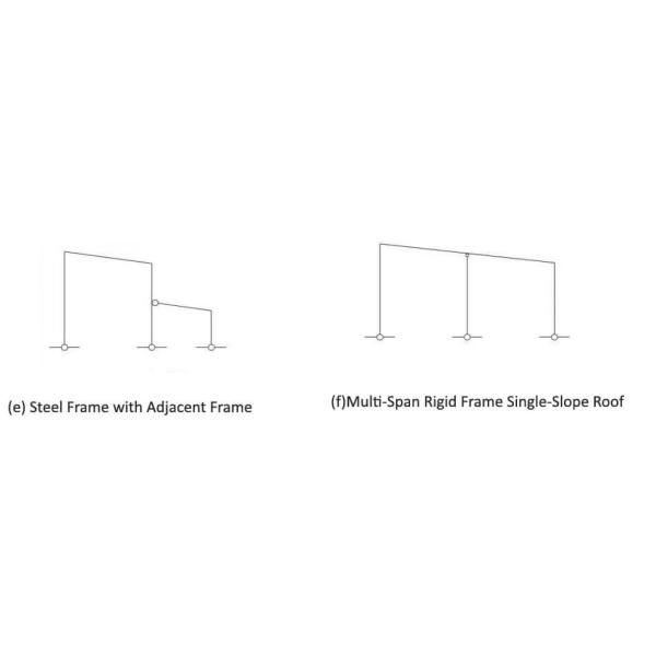 Мастерская по обслуживанию легких стальных конструкций
