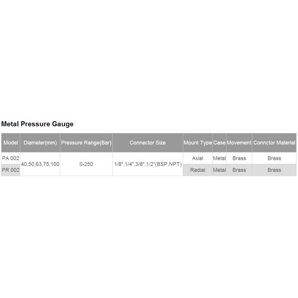 pressure gauge, pressure gage, pressure meter, piezometer, pump accessory