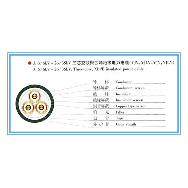HV 12/20KV 66KV 110KV 35mm2 to 800mm2 XLPE Armoured 33kv cable