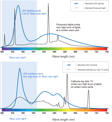 1.56 Index Blue Ray Blocker Progressive Multifocal  Photochromic Lenses