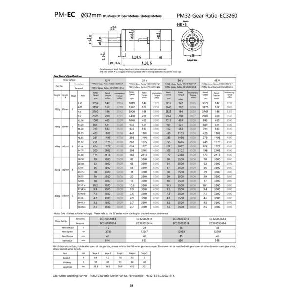 Moteur à courant continu sans balai de 32 mm moteur à engrenages à courant continu de 12 v moteur à engrenages basse vitesse 3500mNm 1,6 RPM à 3600 RPM