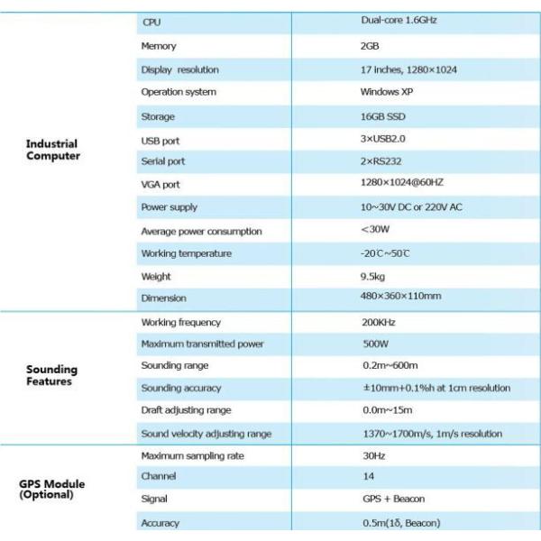 Flexible Coverage Multi-Function Display 15M Draft Range Fishfinder