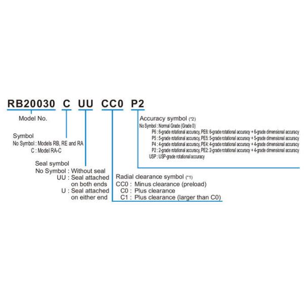 1576744548545212.jpg RE6013UUCC0P5 60*90*13mm crossed roller bearing for Precision Automatic Rotation equipment