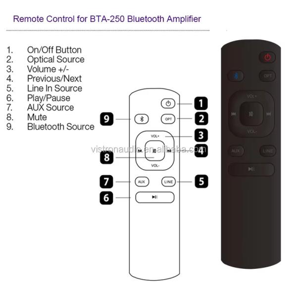 Bluetooth Stereo Integrated Amplifier 50W X 2 Channels Built In DAC And Pre Amp