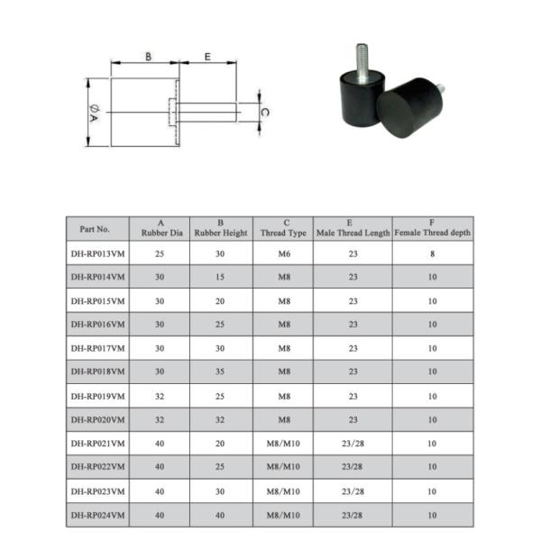 Rubber Shock Absorber