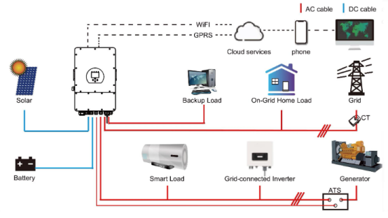 Цветная сенсорная ЖК-система солнечной энергии с аккумуляторным соединением 190а Максимальная зарядка / разрядка