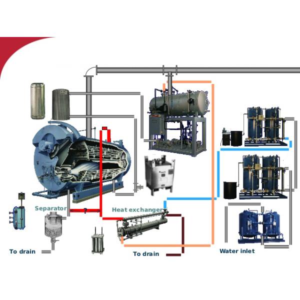 15 Tons Fuel Steam Boiler , 97.2% Test Efficiency Industrial Gas Boiler