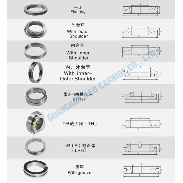 High Thermal Conductivity Tungsten Carbide Steel Wear Rings HIP Sintering
