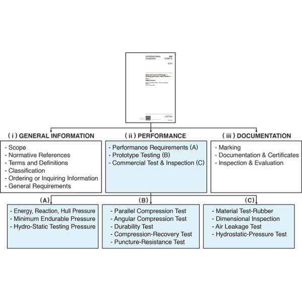 Premium Yokohama Pneumatic Fenders - Your Reliable Choice for Marine Impact Protection