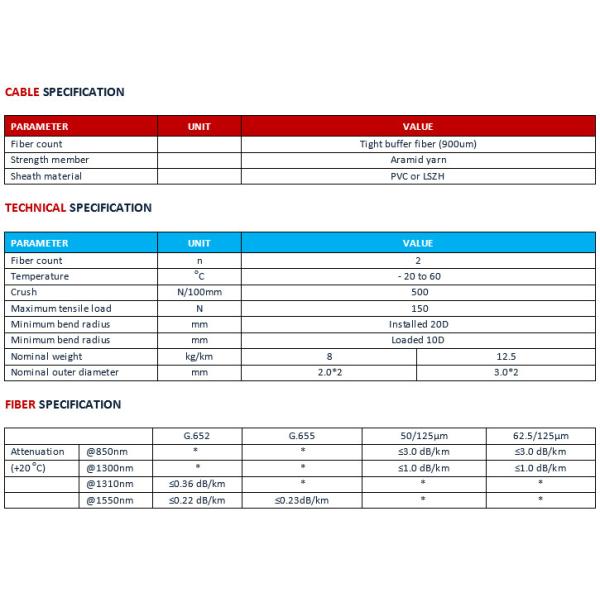 Cabos duplex de fibra óptica de alta densidade para aplicações flexíveis em ambientes internos e externos