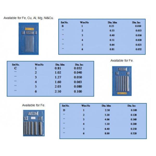 Рентгенография: Аксессуары