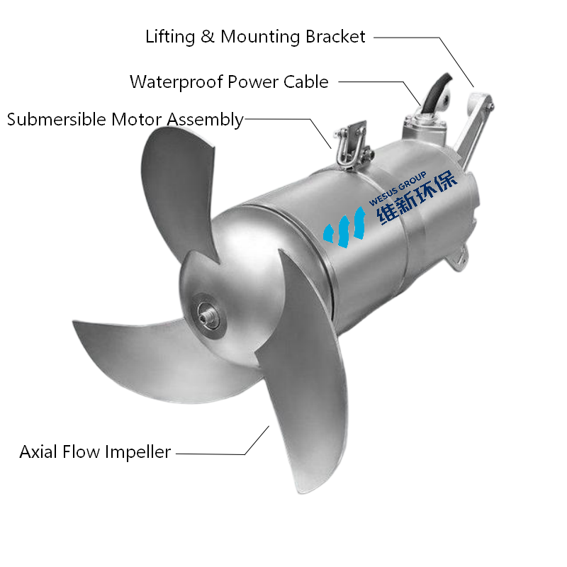 High Efficiency Submersible Axial Flow Mixer for Wastewater Sewage Circulation and Sludge Suspension