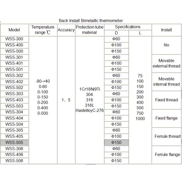 Cheap price Anti-corrosion hydraulic oil bimetallic thermometer
