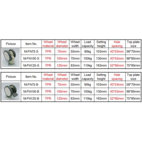 thermoplastic rubber twin wheel for hospital bed
