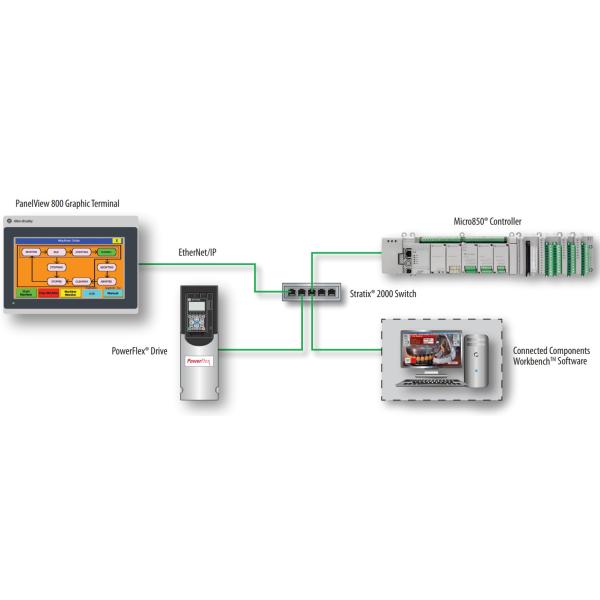 Programmable DC дюйма 24V пульта управления 7 взгляда 800 HMI AB регулятора логики 2711R-T4T