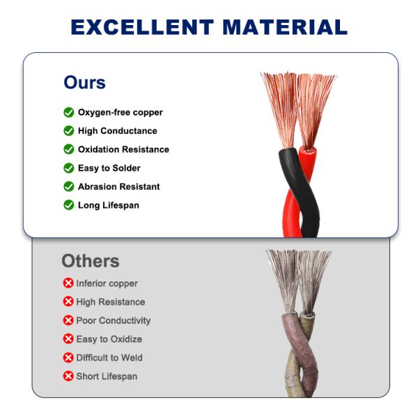 450 750V Copper Conductor Cable Core Pvc Insulation Flexible Twisted Pair Wire RVS