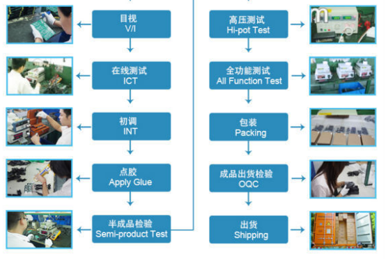 Nickel Plated 5-2400MHZ TV Antenna Splitter With Zinc Die-Cast Housing
